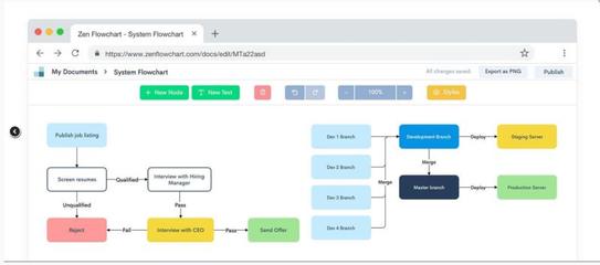 流程圖制作全攻略 從入門到精通的軟件選擇與設計技巧